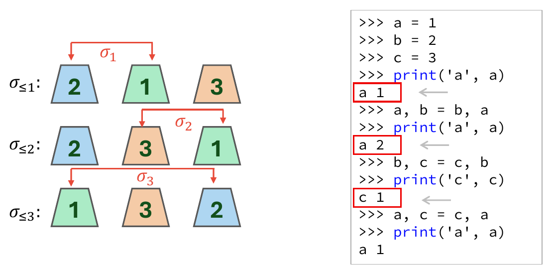 S3 Shell Game and Code Implementation
