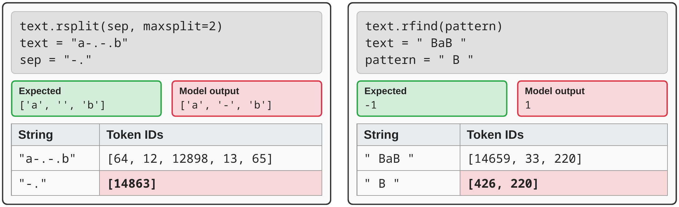 Tokenization discontinuity under BPE tokenization
